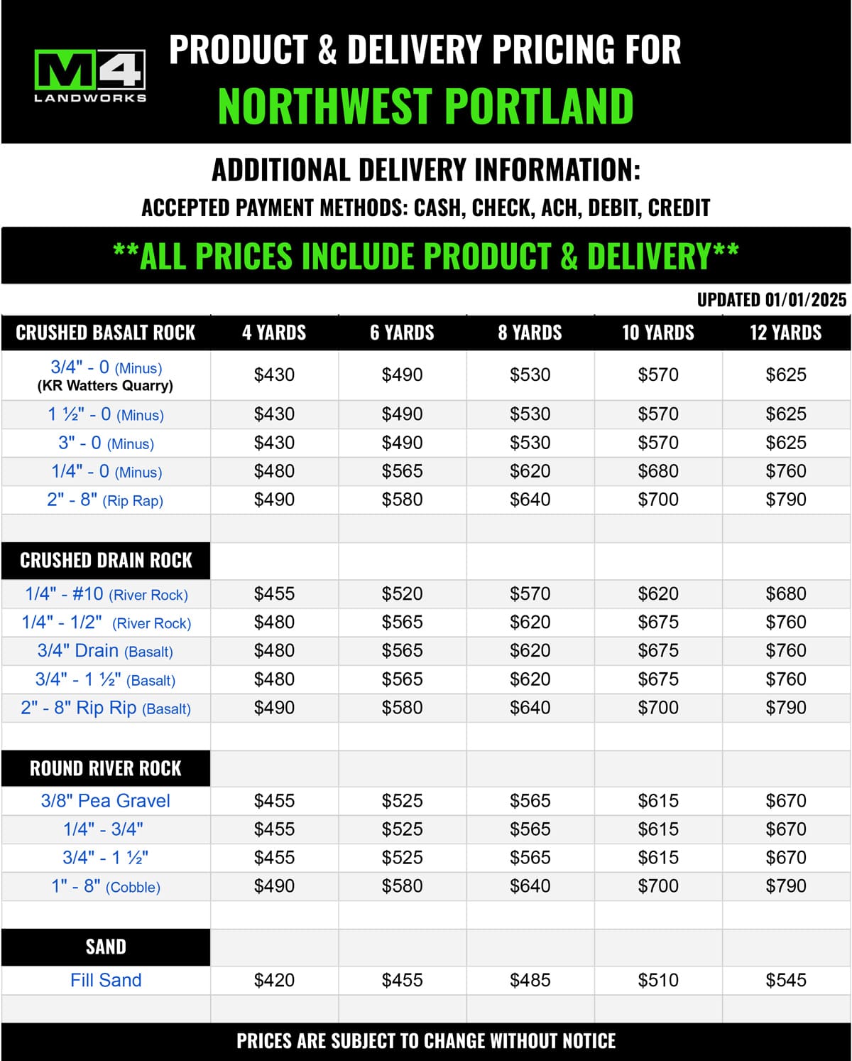 Portland Gravel Delivery